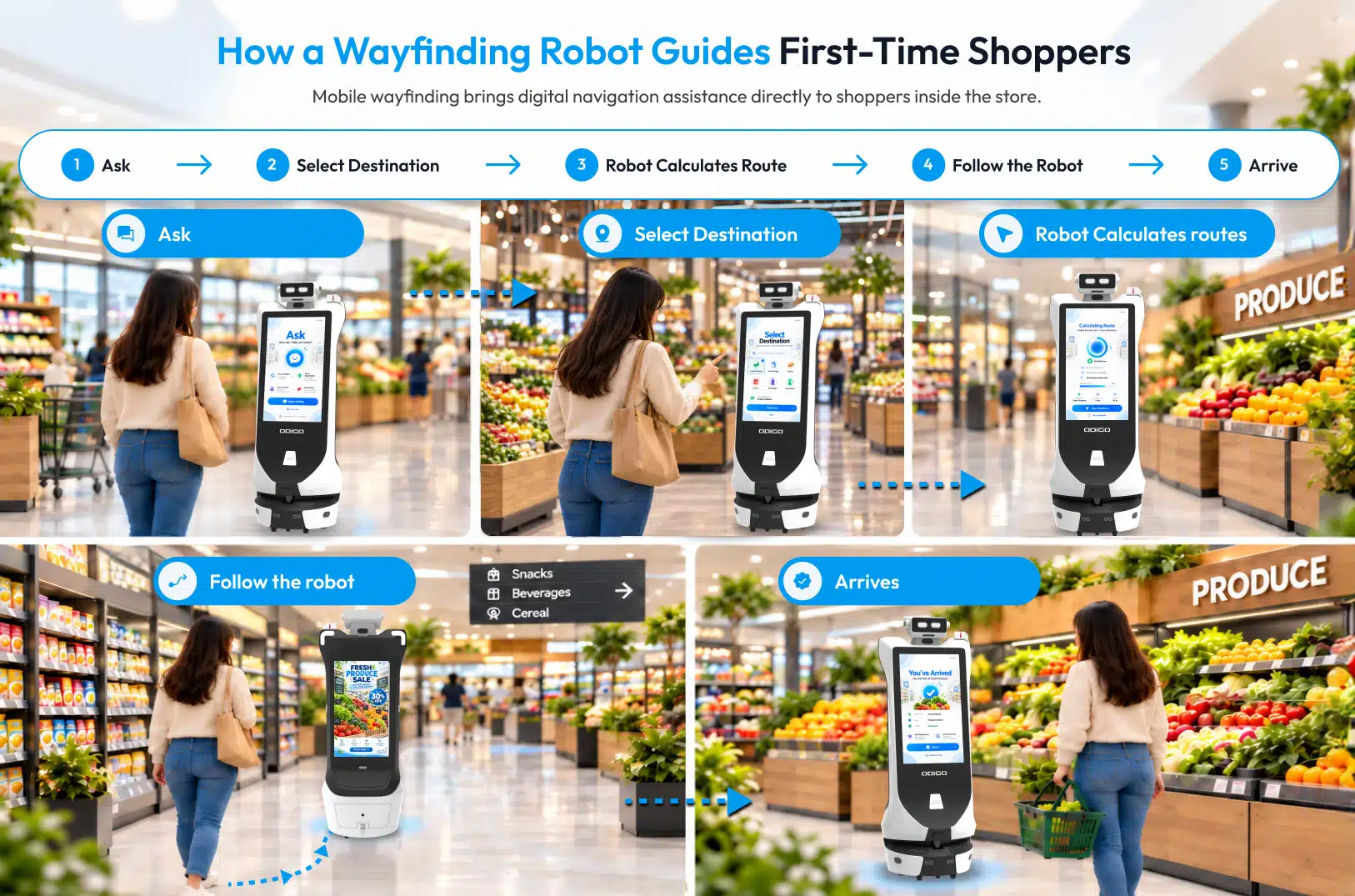 how a wayfinding robot guides first-time shoppers