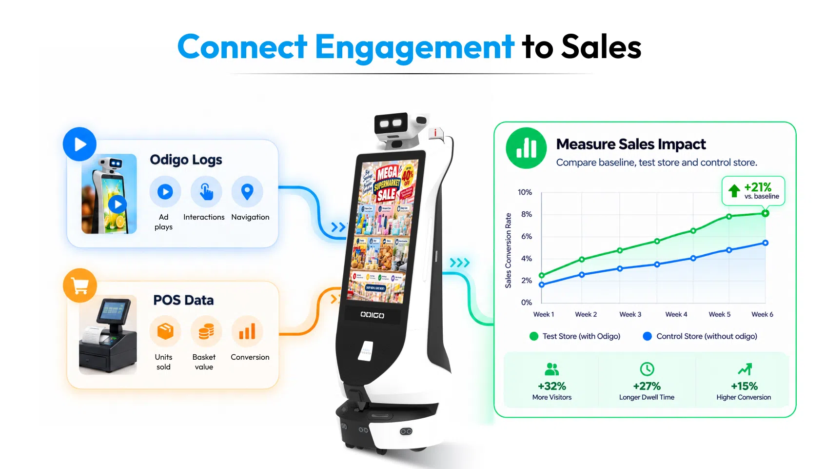 impact of robots in retail