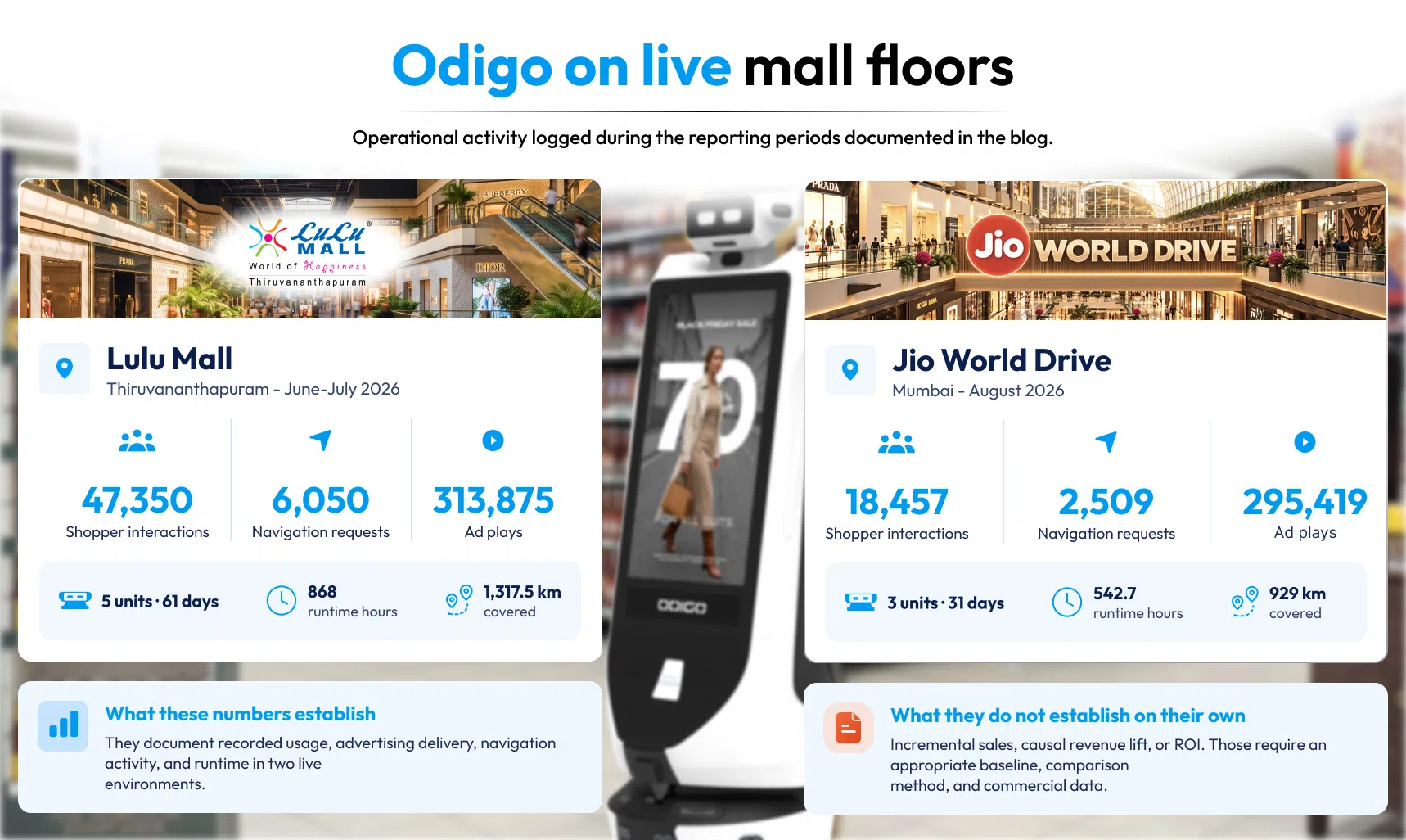 odigo on live mall floors