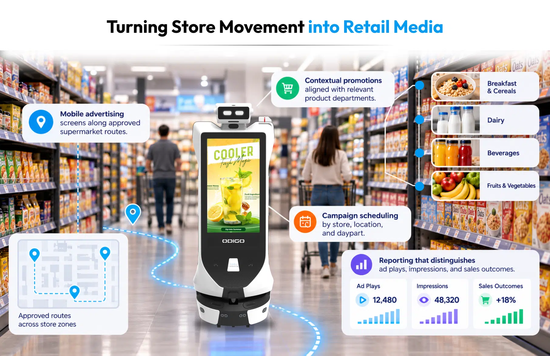 reasons to deploy odigo in supermarkets