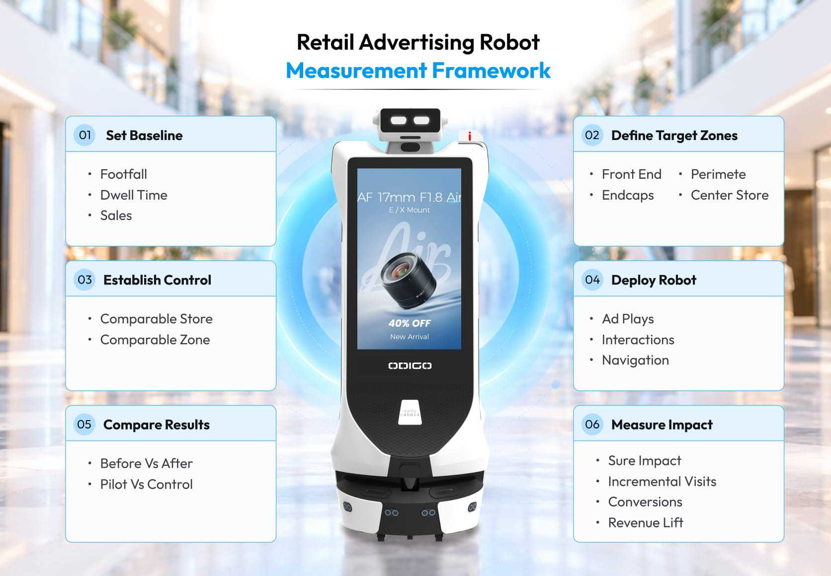 retail robot analytics