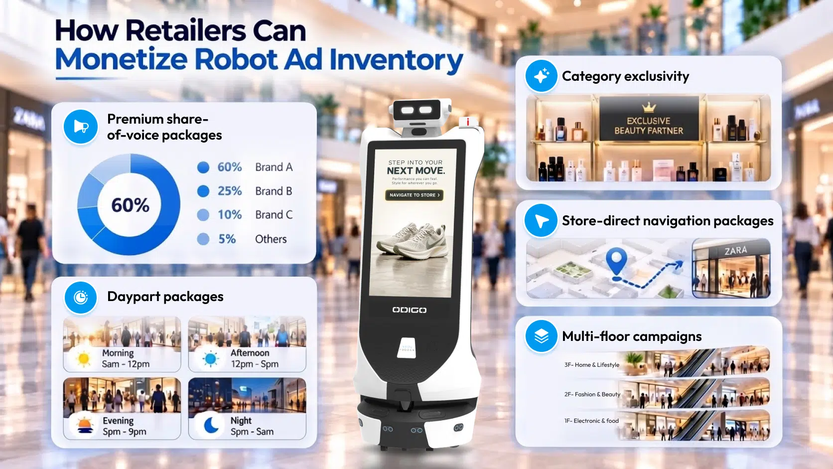 retail robot media inventory