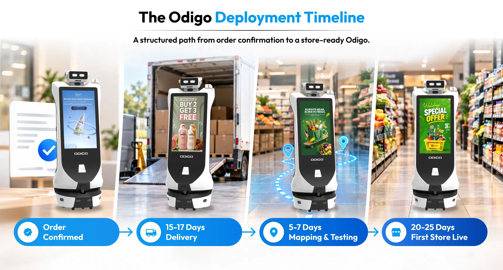 the odigo robot deployment timeline