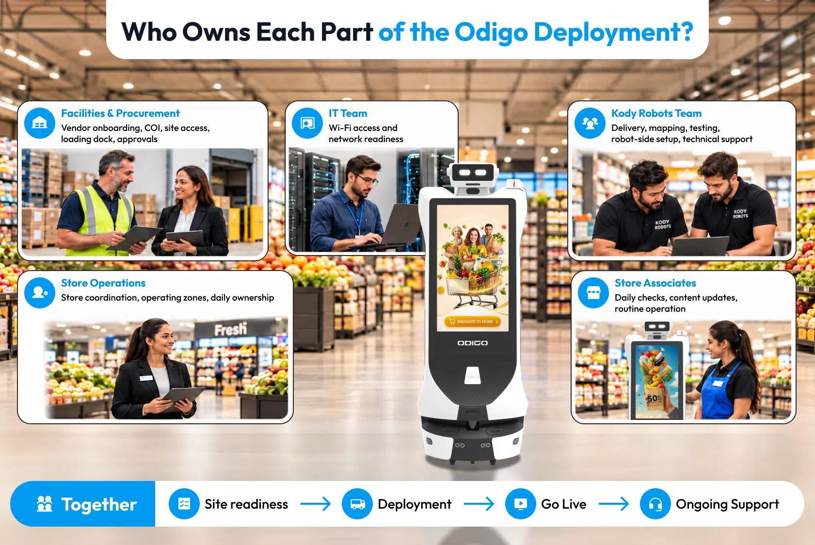 who owns each part of the odigo deployment